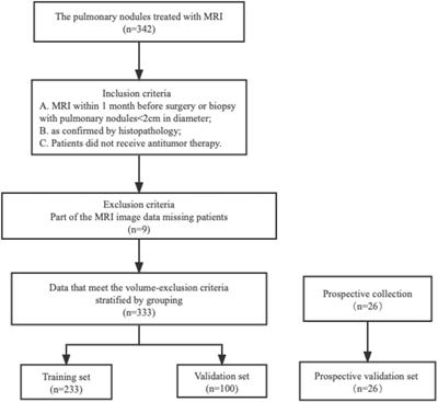 Quantitative analysis of chest MRI images for benign malignant diagnosis of pulmonary solid nodules